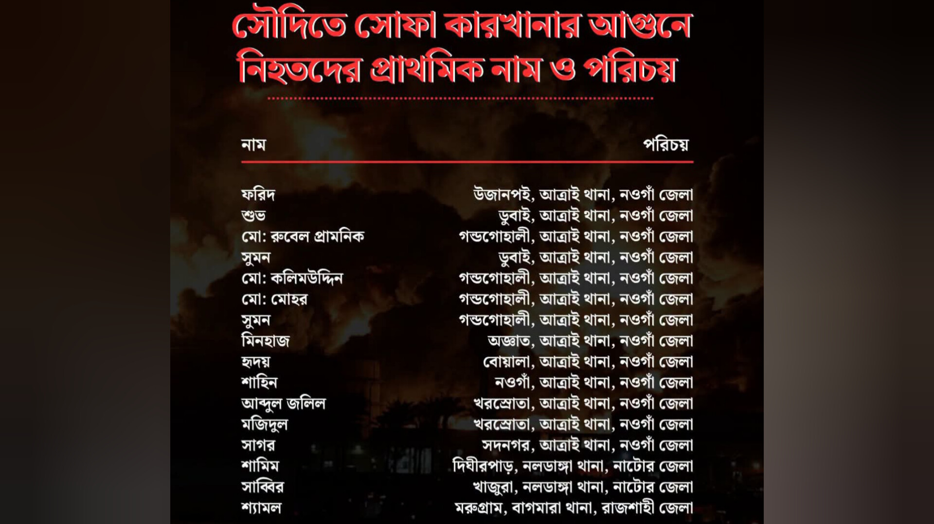 সৌদিতে সোফা কারখানায় আগুনে বাগমারার একজনসহ ১৬ বাংলাদেশি নিহত